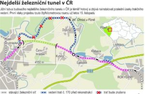 Zálohování technologie pro železniční tunel Ejpovice 2