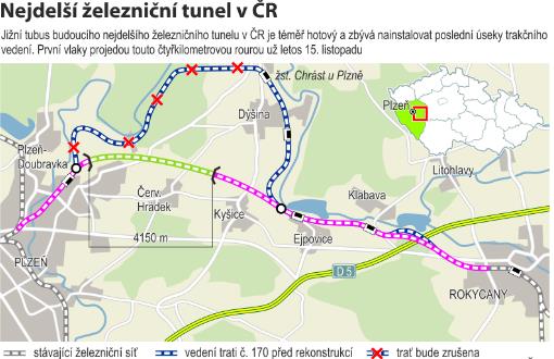 Zálohování technologie pro železniční tunel Ejpovice 2